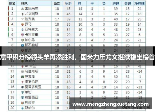 意甲积分榜领头羊再添胜利，国米力压尤文继续稳坐榜首